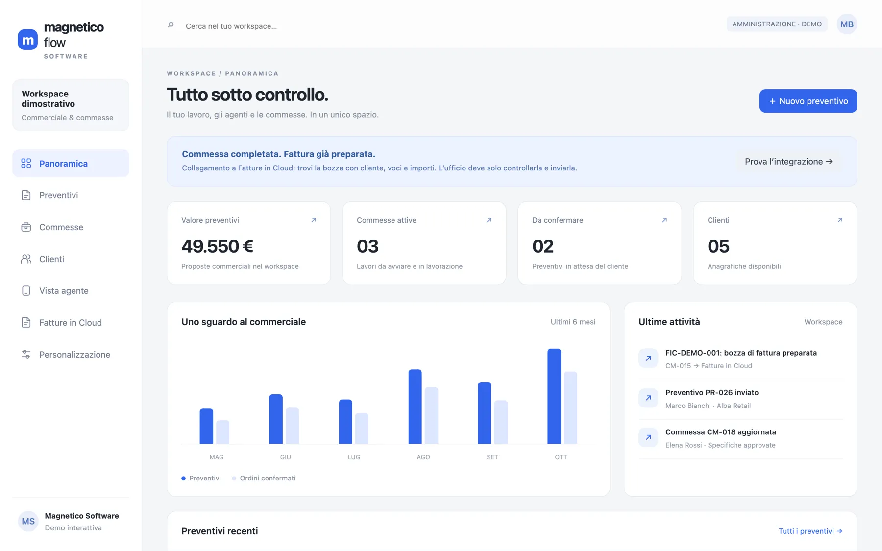 Gestionale commesse e agenti: panoramica con preventivi, commesse attive e andamento commerciale