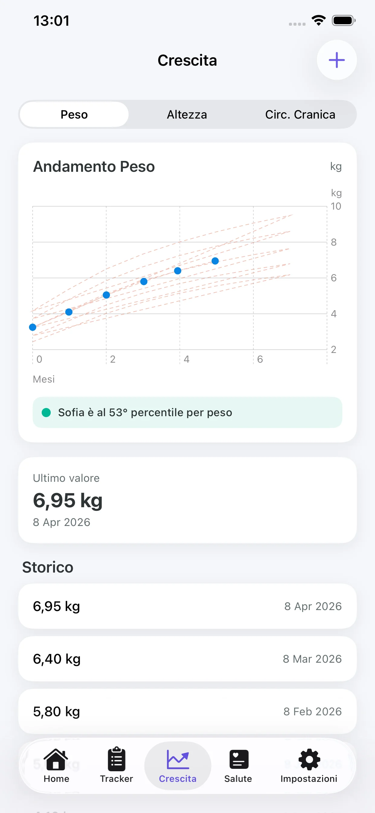 Il Mio Bambino: grafico del peso e storico della crescita